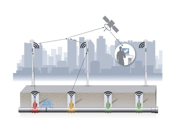 Акустические гидрофонлогеры AZ-100, применение Акустические гидрофонлогеры AZ-100, применение