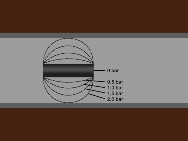 Пневматическое заглущающее перекрытие LAMPE тип 1-150, применение